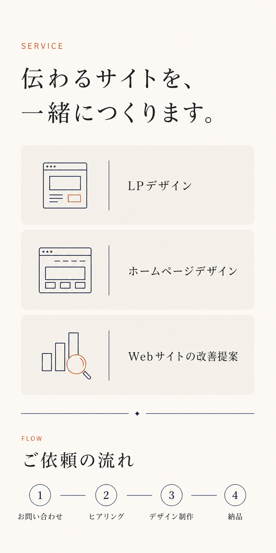 LPデザイン、ホームページデザイン、Webサイトの改善提案と、ご依頼の流れ